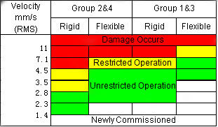 Machine Condition Analysis Chart Multi Parameter Non Destructive Testing Equipment Condition Checker ...