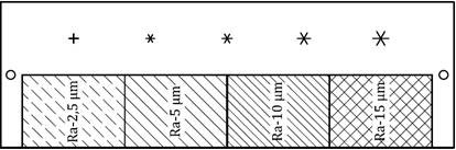 PT Test Plate For Steel International Standard ISO9934-2 EN ISO 3452-3 Type II Penetration Reference Test Block