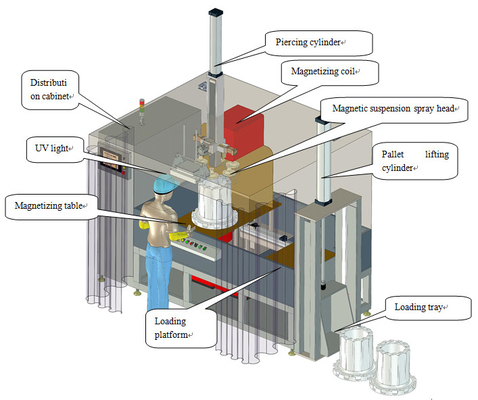 Fluorescent Magnetic Particle Flaw Detection Machine HMP-6000A