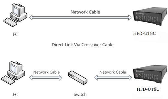 HFD-UT8C Multi-channel Ultrasonic System