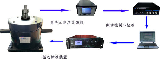 Medium Frequency Vibration Calibration System Configuration Scheme