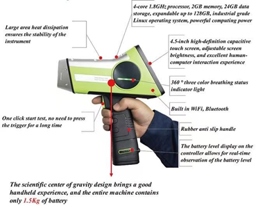 HXRF-800 Handheld XRF Soil Heavy Metal Detector with From Mg to U Analysis Range Lightweight 1.5Kg and -10°C~50°C Operating Temperature