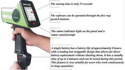 HXRF-800 Handheld XRF Soil Heavy Metal Detector with Mg to U Analysis Range and Fast-SDD Detector